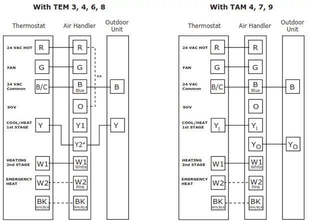 American Standard 4A7A4018-060 Air Conditioner - Figure23