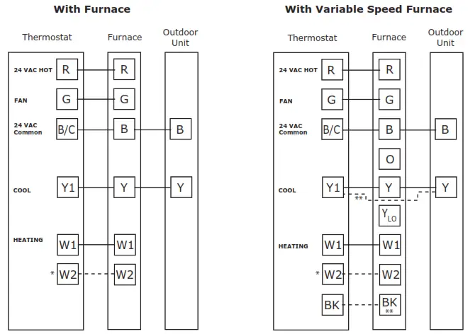 American Standard 4A7A4018-060 Air Conditioner - Figure24