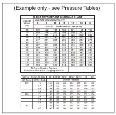 American Standard 4A7A4018-060 Air Conditioner - Figure40