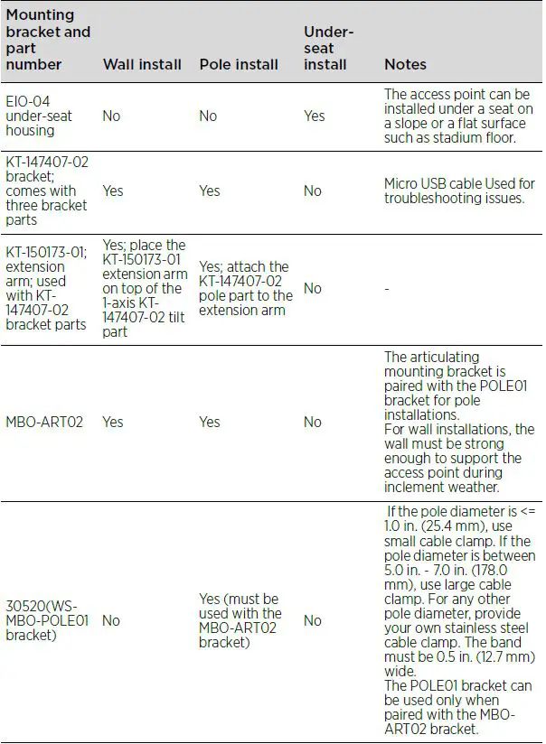 Extreme-networks-AP5050U-Wireless-Access-Point-product-3