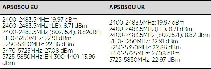 Extreme-networks-AP5050U-Wireless-Access-Point-product-9