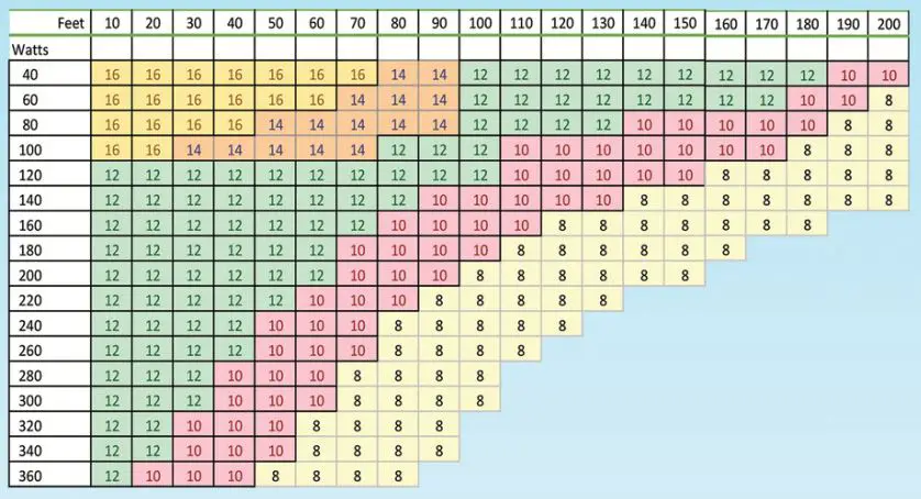 ABBA-LIGHTING-TS200-200W-Digital-Plastic-Transformer-FIG-7