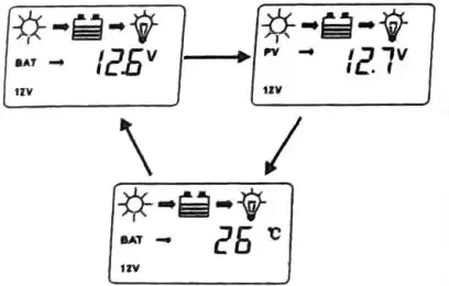 mestic-MPPT-MSC-3010-Solar-Charge-Controller-fig-4