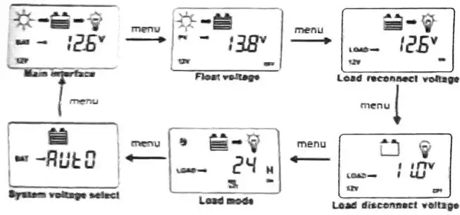 mestic-MPPT-MSC-3010-Solar-Charge-Controller-fig-6