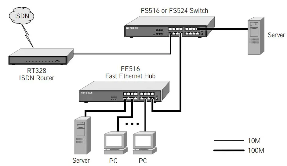 NETGEAR-FS524-24-Port-Rackmount-Ethernet-Switch-Figure-1