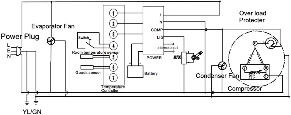 BROMIC MED0140GD-NR MediFridge Display Fridge A7
