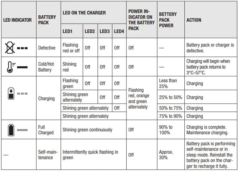 EGO-CH5500E-56-VOLT-Rapid-Charger-FIG-4