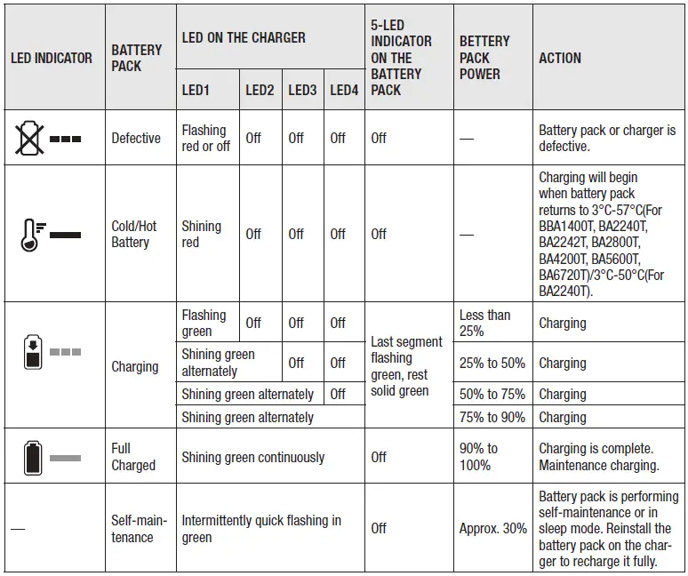 EGO-CH5500E-56-VOLT-Rapid-Charger-FIG-5