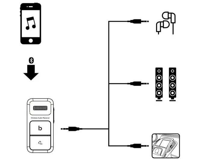Sage BR1 Bluetooth Audio Receiver - Reciving mode