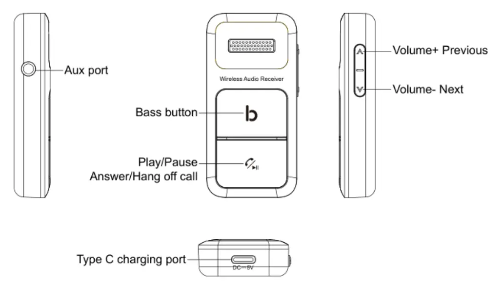 Sage BR1 Bluetooth Audio Receiver - aux port