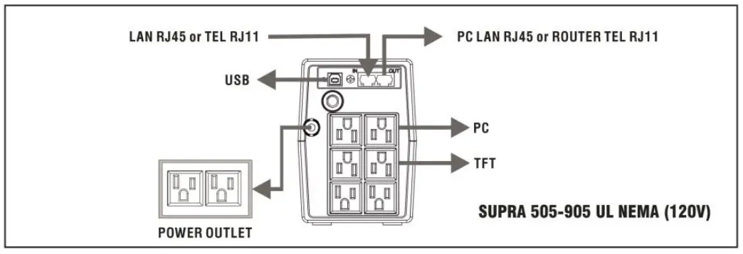 Xmart SUPRA 505 120V NEMA Interactive UPS - Lan