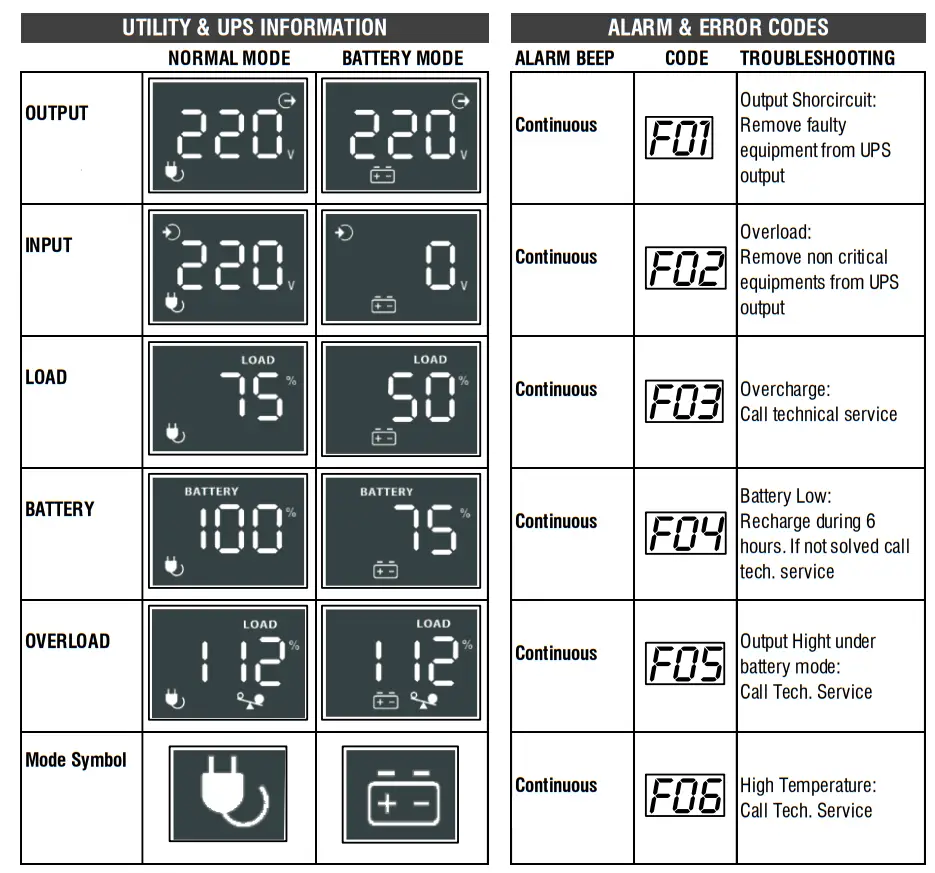 Xmart SUPRA 505 120V NEMA Interactive UPS - disply