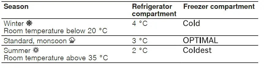 BOSCH-CTN27-Fridge-Freezer-21