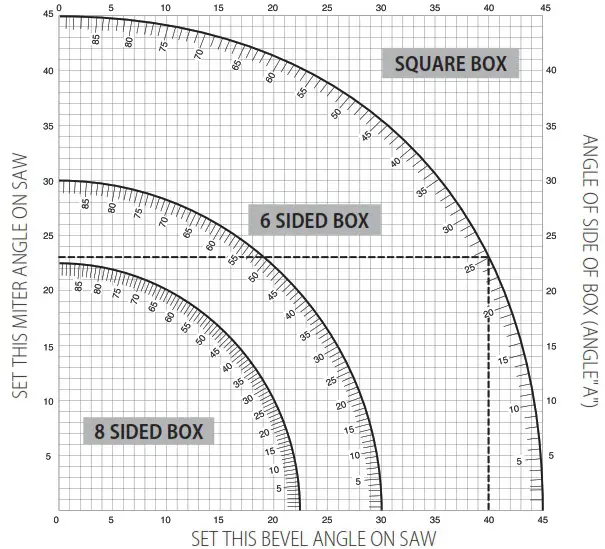 DEWALT DCS781 60V MAX Brushless 12 Inch Sliding Miter Saw - Cutting Compound Mitres 1