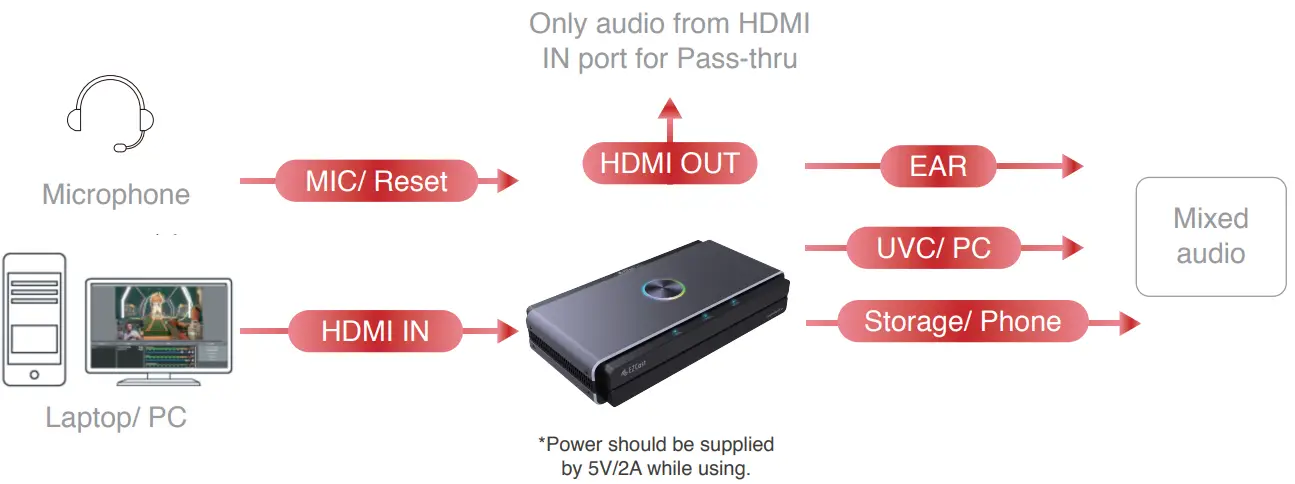 . EZCast-CatchU-B1-Video-Capture-Card-FIG 15