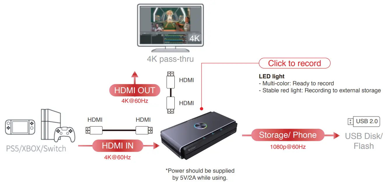 . EZCast-CatchU-B1-Video-Capture-Card-FIG 7