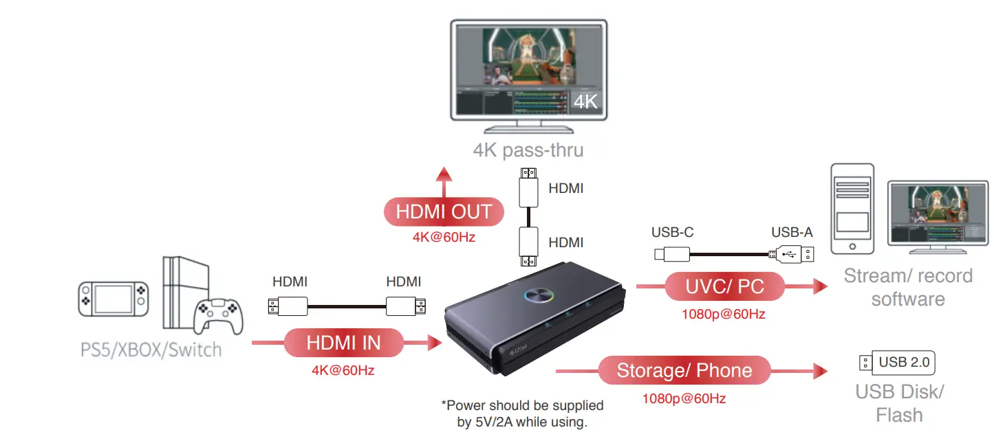 . EZCast-CatchU-B1-Video-Capture-Card-FIG 8