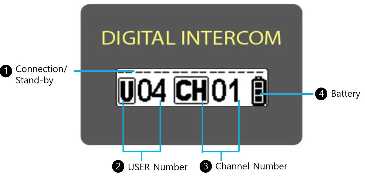 Westcom Atlas Max Digital Wireless Intercom - Display