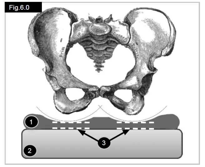 JAY J2 DC Cushion Contour Wheelchair 3