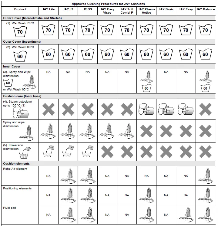 JAY J2 DC Cushion Contour Wheelchair 7