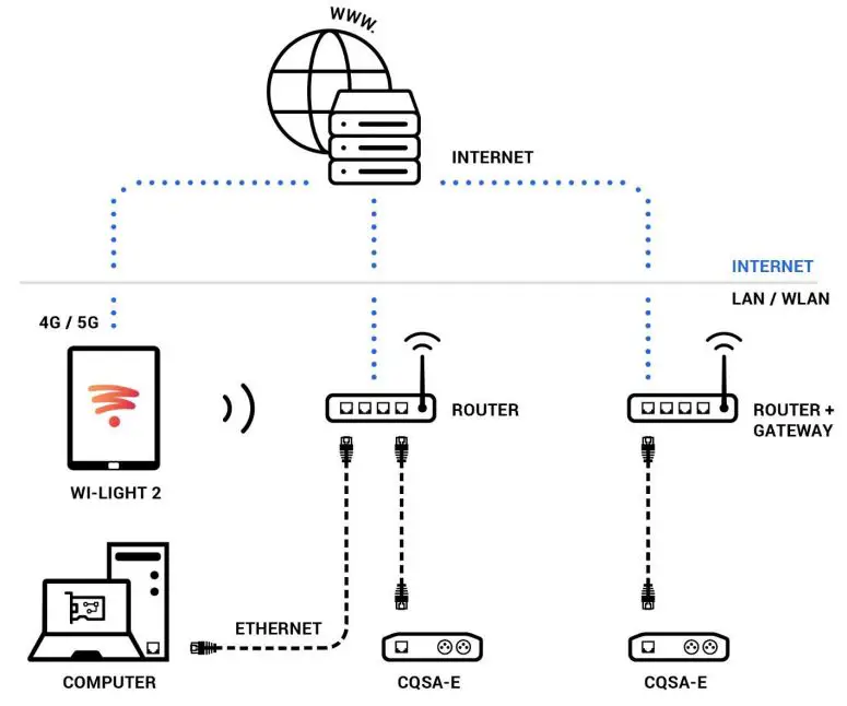 CHROMATEQ-Wi-Light-2-Lighting-Control-Software-FIG-1