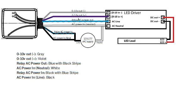 MAGNUM-FIRSTM9-USR-L3-Single-Channel-Lighting-Control-Module-3