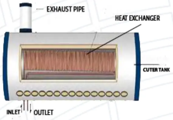 LINAHSOL-DP-1800-High-Pressure-Solar-Water-Heater-fig-2
