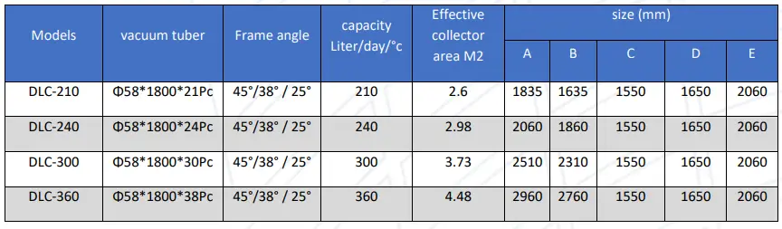 LINAHSOL-DP-1800-High-Pressure-Solar-Water-Heater-fig-6