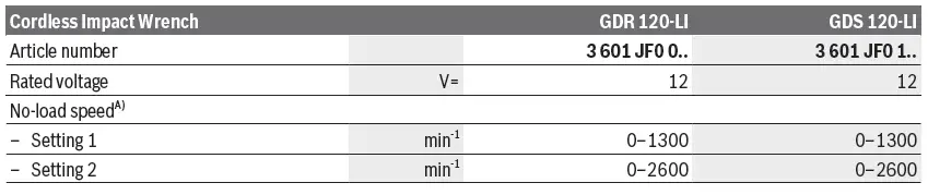 BOSCH-GDR-120-LI-Cordless-Impact-Driver-fig6