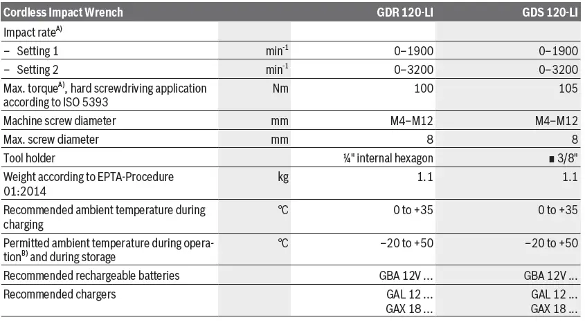 BOSCH-GDR-120-LI-Cordless-Impact-Driver-fig7