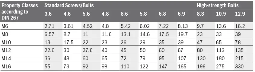 BOSCH-GDR-120-LI-Cordless-Impact-Driver-fig8