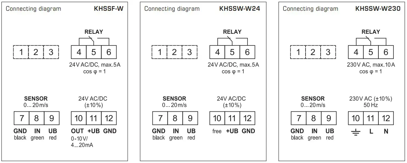Installation and Commissioning