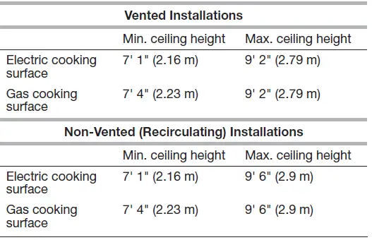 JENNAIR-W11244200B-30-and-36-InchWall-Mount-Canopy-Range-Hood-3
