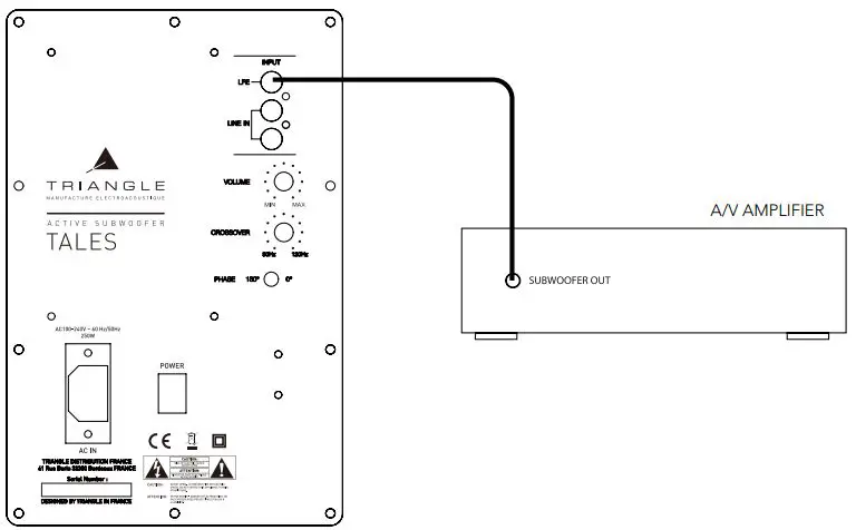 TRIANGLE-TALES-Active-Subwoofer-fig-2