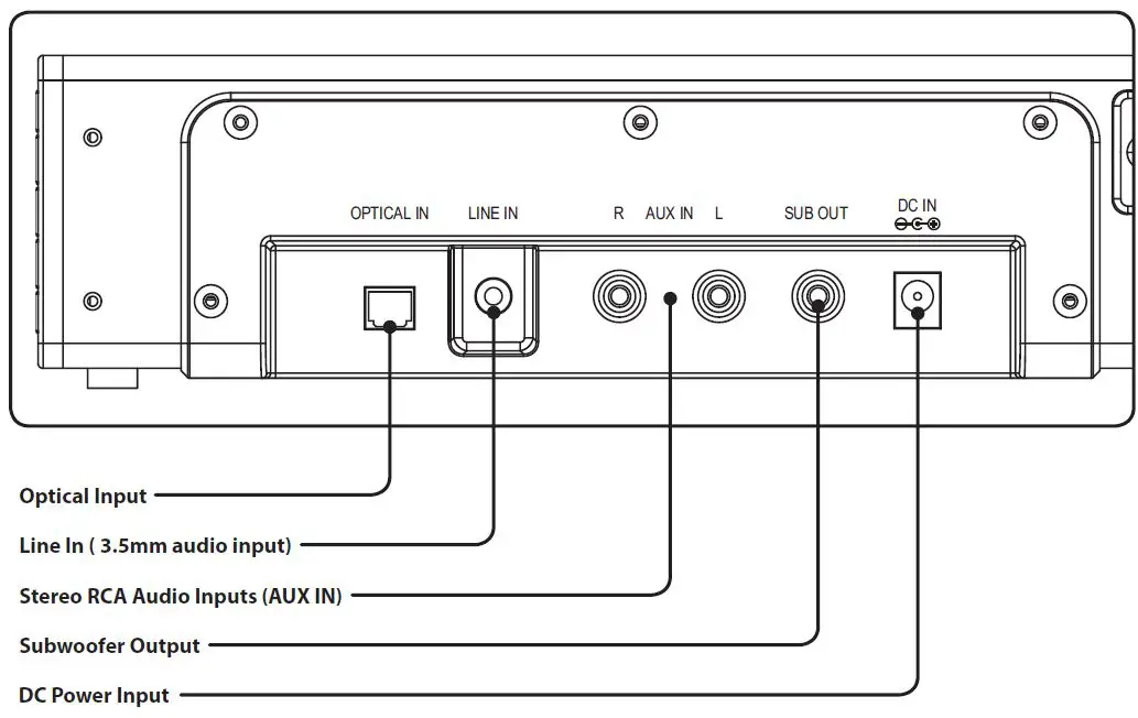 iLive ITB196B 32 HD Bluetooth Soundbar-FIG- (11)