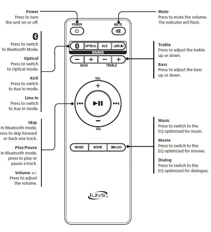 iLive ITB196B 32 HD Bluetooth Soundbar-FIG- (12)