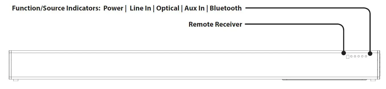 iLive ITB196B 32 HD Bluetooth Soundbar-FIG- (9)