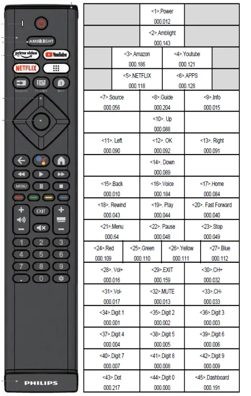 PHILIPS RC4284505-02RP Remote