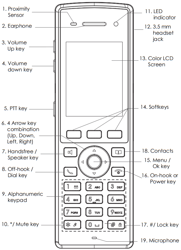 GRANDSTREAM WP822 Cordless Wi Fi IP Phone - DESCRIPTION