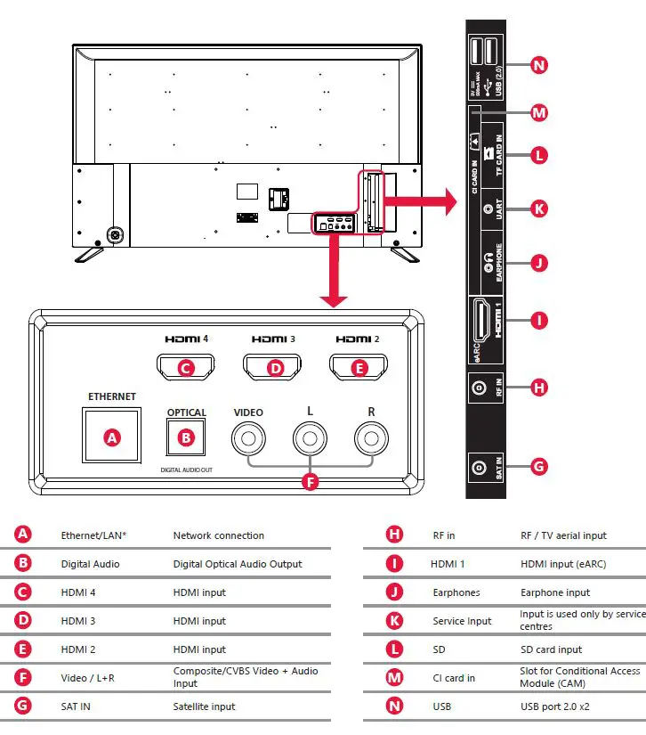 SHARP 42EL2KA 42 Inch 4k Ultra HD Android TV-fig-19
