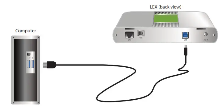 Icron Technologies Raven 3124 4 Port USB 3.1 200m Multimode Fiber Point to Point Extender System - fig