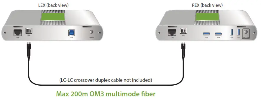 Icron Technologies Raven 3124 4 Port USB 3.1 200m Multimode Fiber Point to Point Extender System