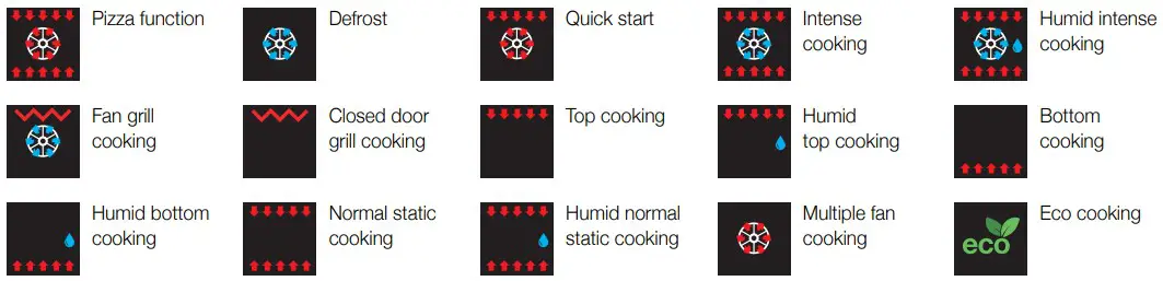 Oven Functions