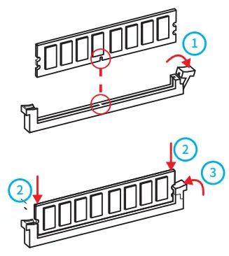 HUANANZHI P55 Motherboard - Memory Installation