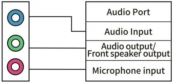 HUANANZHI P55 Motherboard - Port Configuration