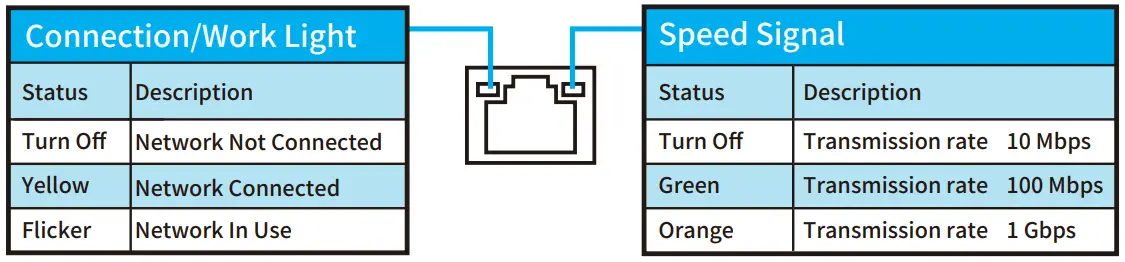 HUANANZHI P55 Motherboard - Status Table