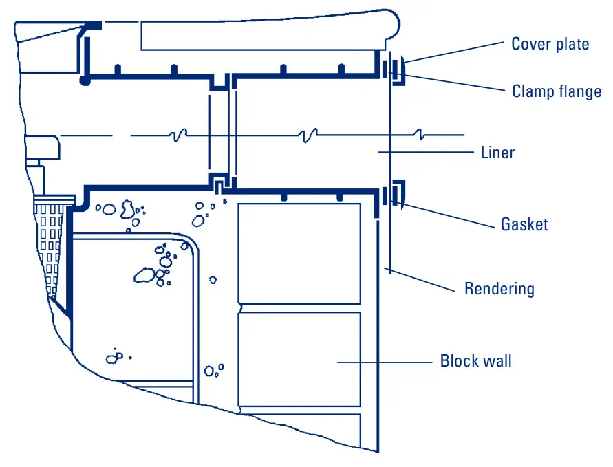 Concrete Block-Walled Liner Pool Installation