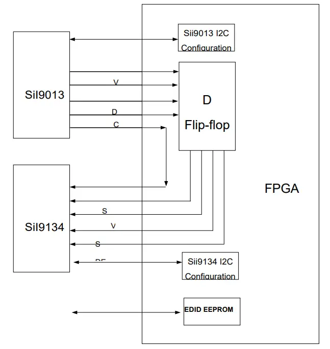 ALINX FL9134 FMC HDMI Display Module - Figure 4