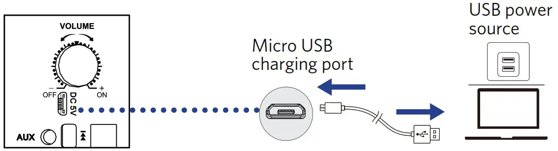 COBY CPA91FD True Wireless Party Speaker - Charging