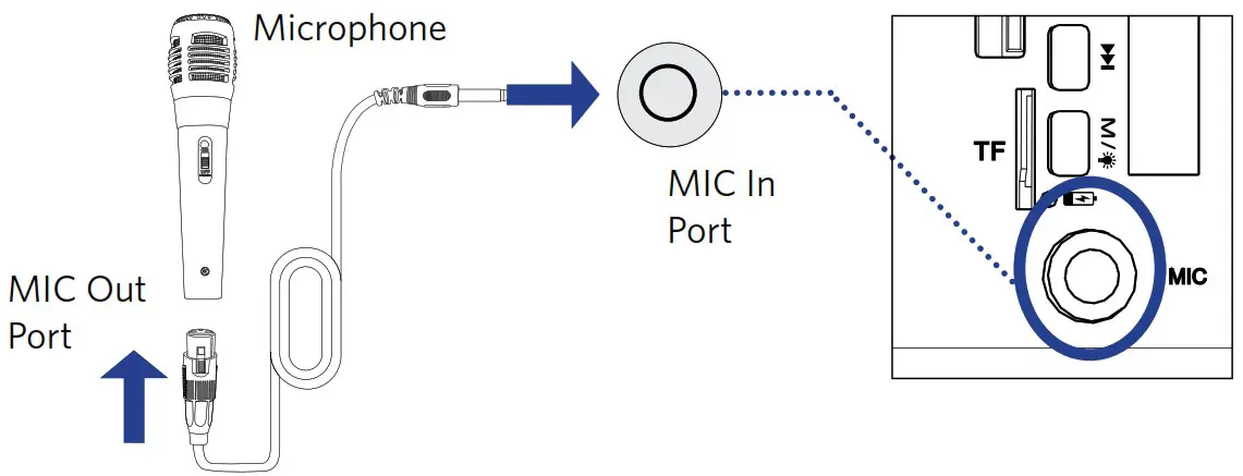 COBY CPA91FD True Wireless Party Speaker - Playing from external device 3